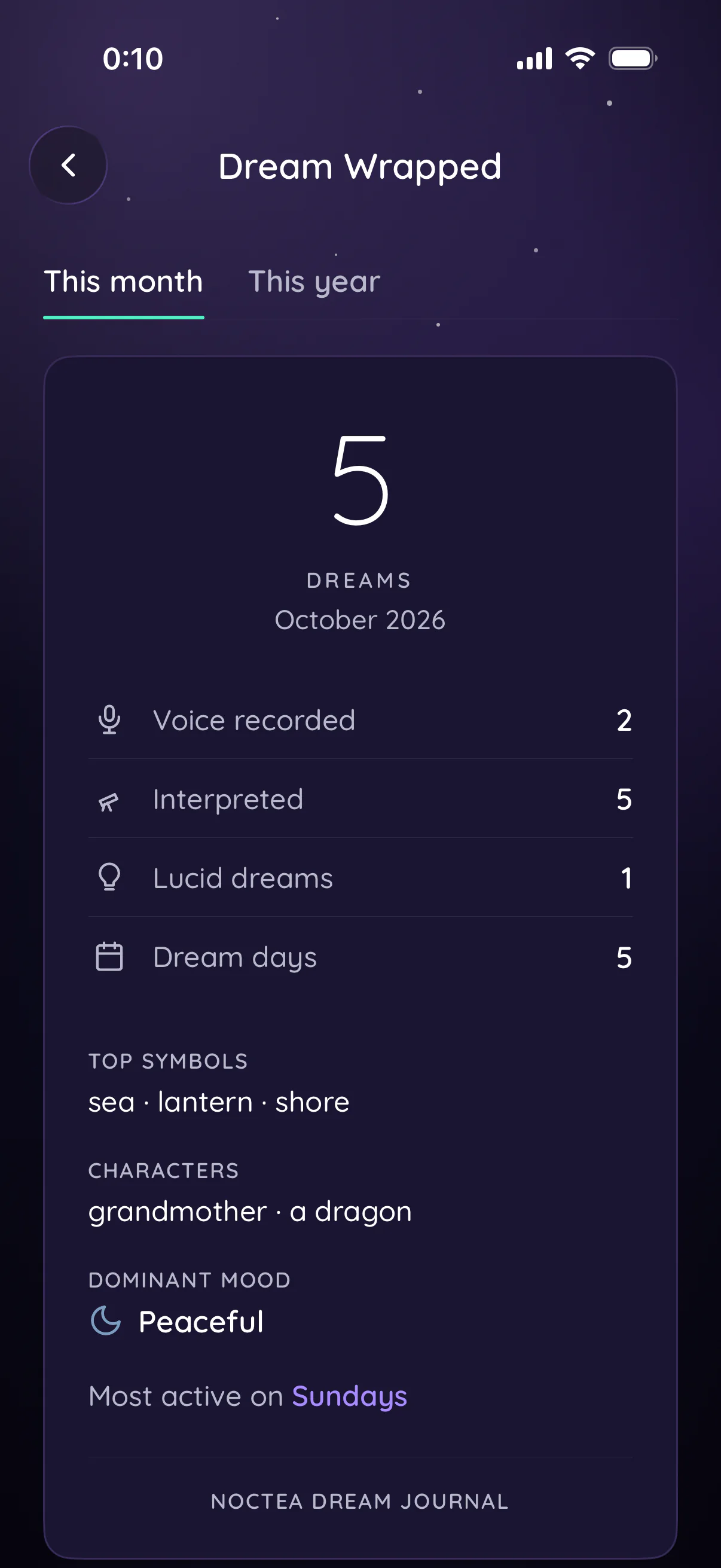 Noctea's Dream Wrapped for October 2026: 5 dreams, with 2 voice recorded, 5 interpreted, 1 lucid and 5 dream days, and the top symbols sea, lantern and shore.